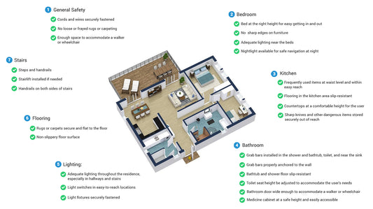 Advanced Home Protection